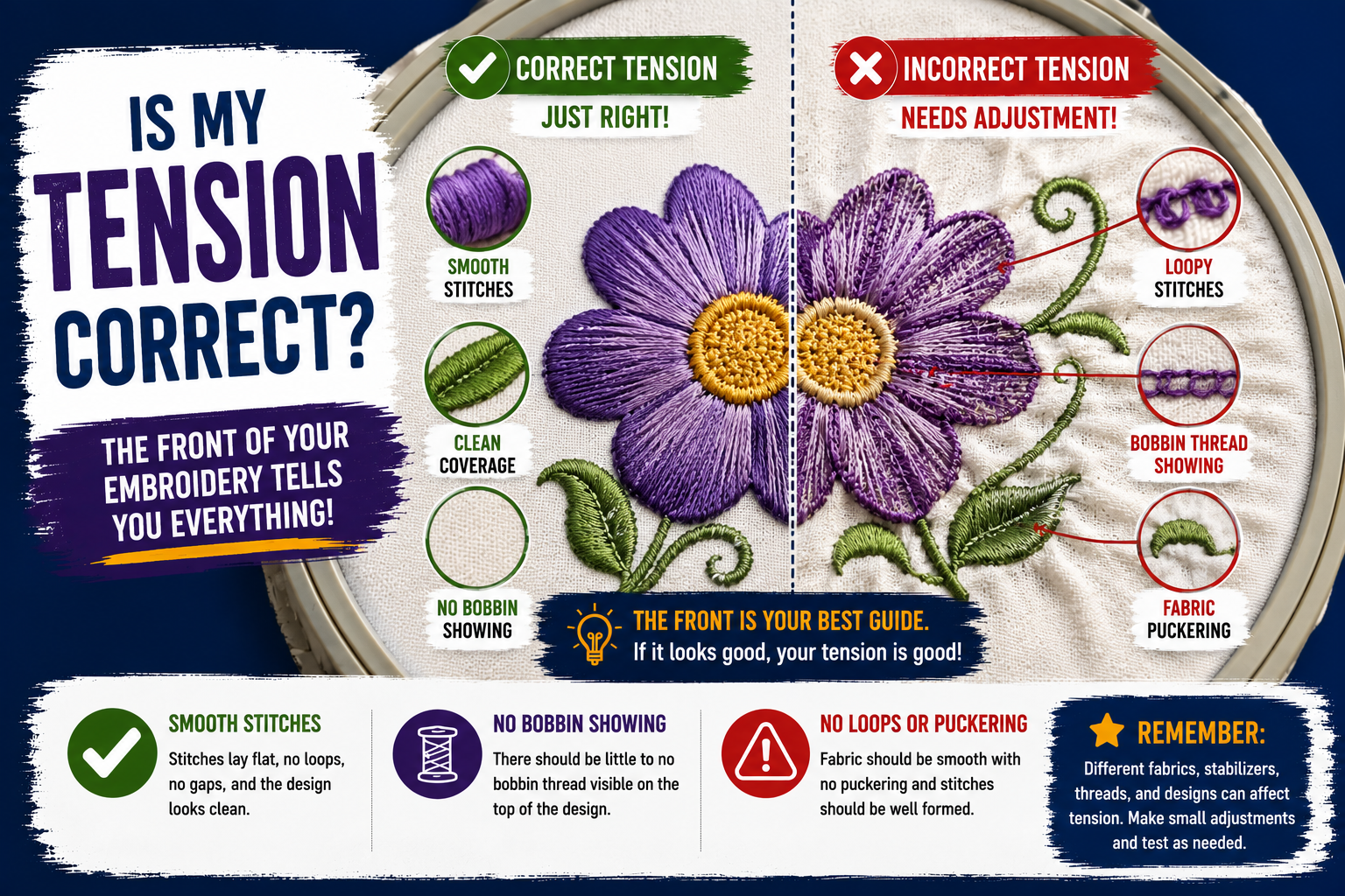 How do I tell if my tension is correct? | GPI Supplies