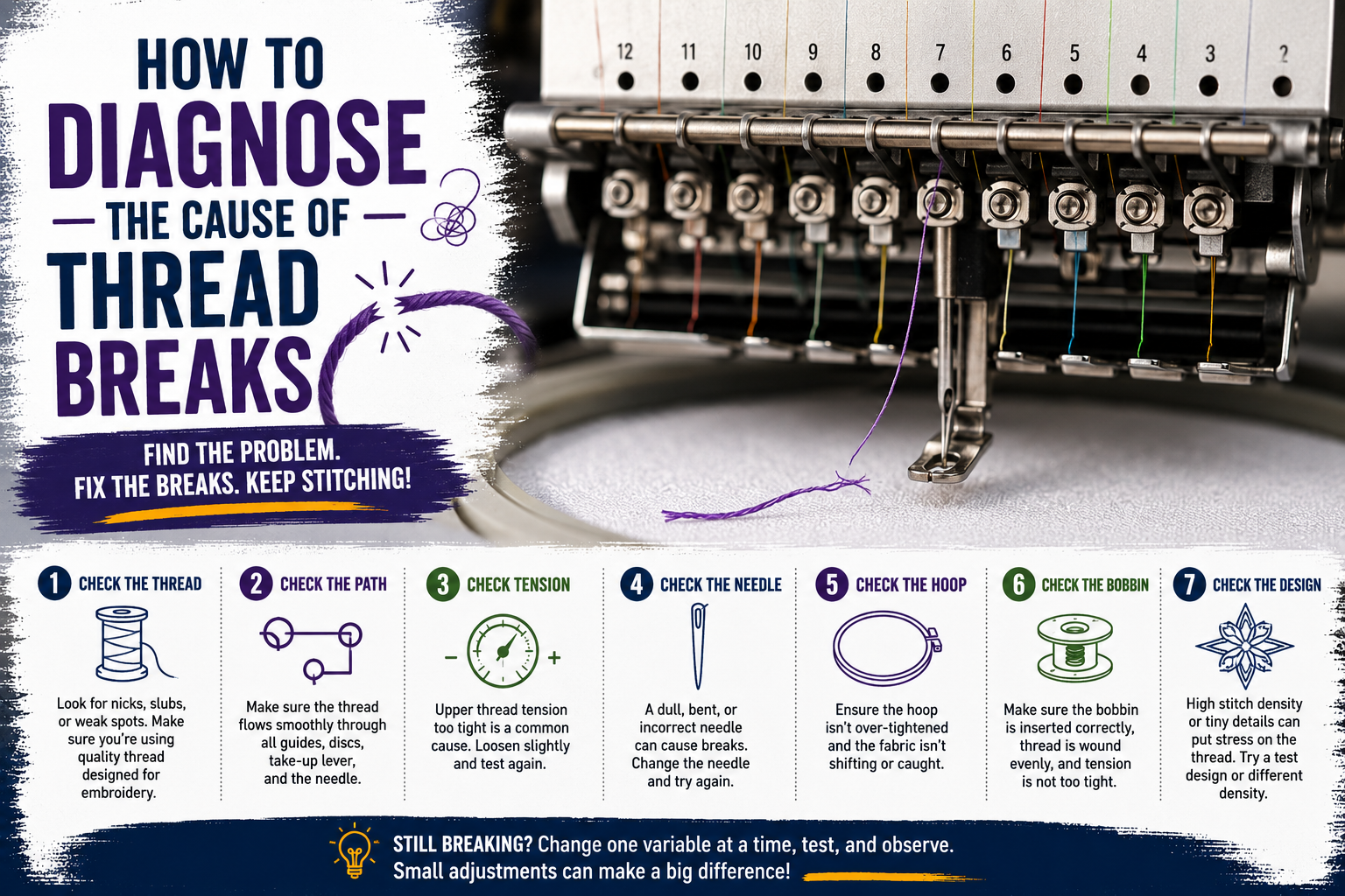 How to diagnose the cause of thread Breaks | GPI Supplies