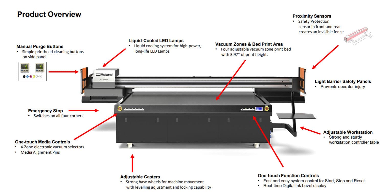 Roland EU-1000MF Flatbed UV Printer Features