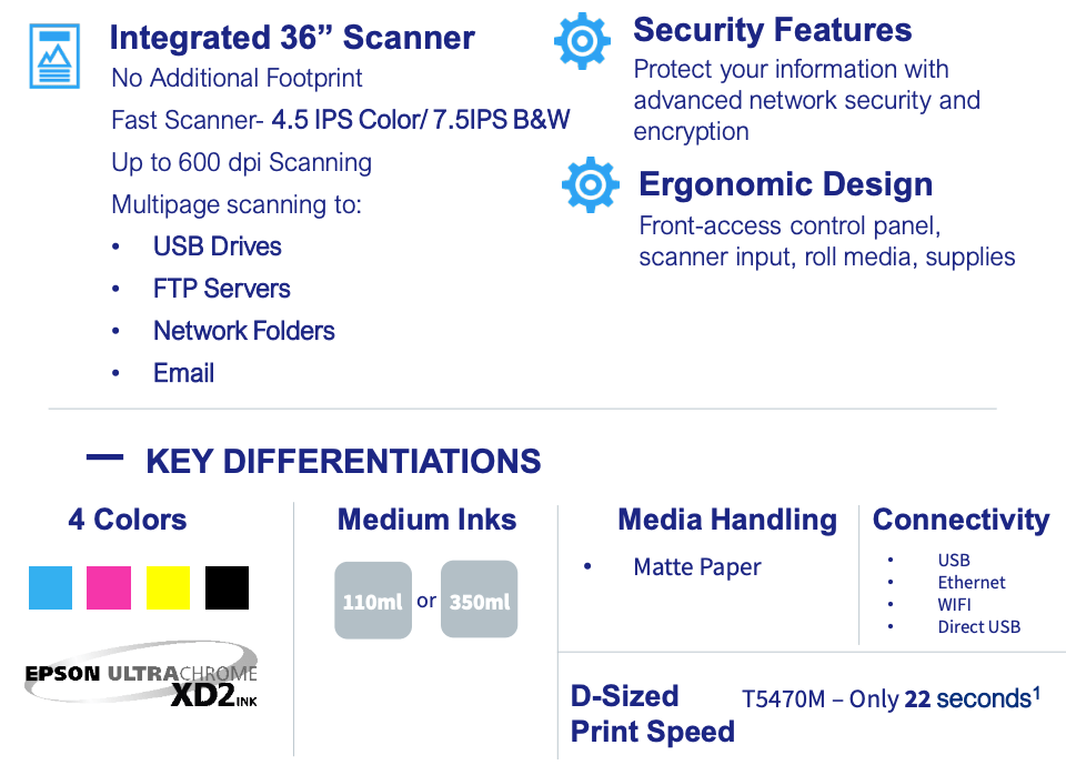 High-Speed, All-in-One Large-Format Performance