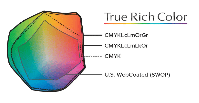 Cost-Effective TR2 Ink System