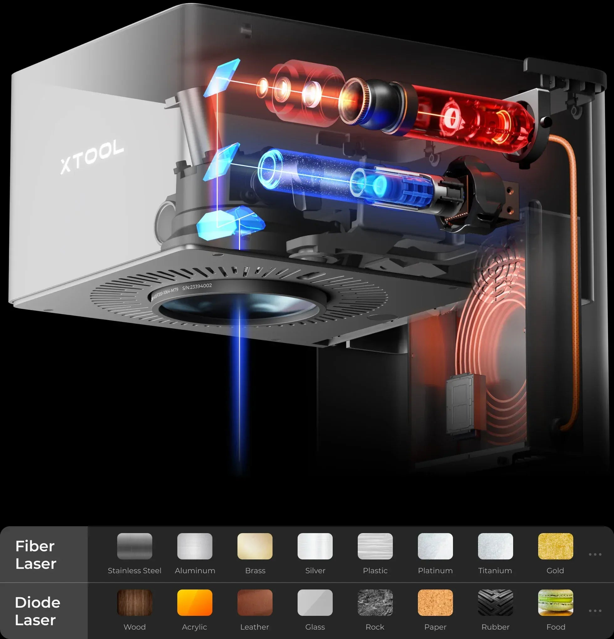 World's First 20W Fiber & 20W Diode Dual Laser