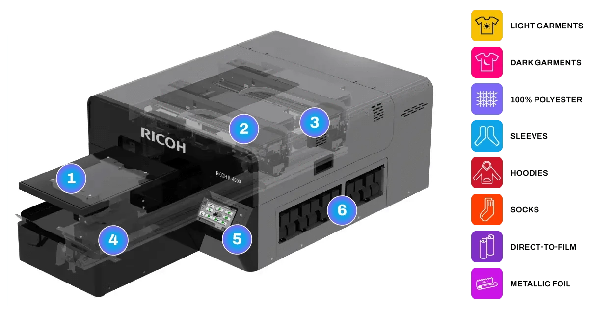 The New RICOH Ri 4000 Direct-to-Garment Printer