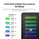 xTool Laser Engraver xTool Air Purifier SafetyPro AP2 & AP2 Max