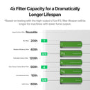 xTool Laser Engraver xTool Air Purifier SafetyPro AP2 & AP2 Max