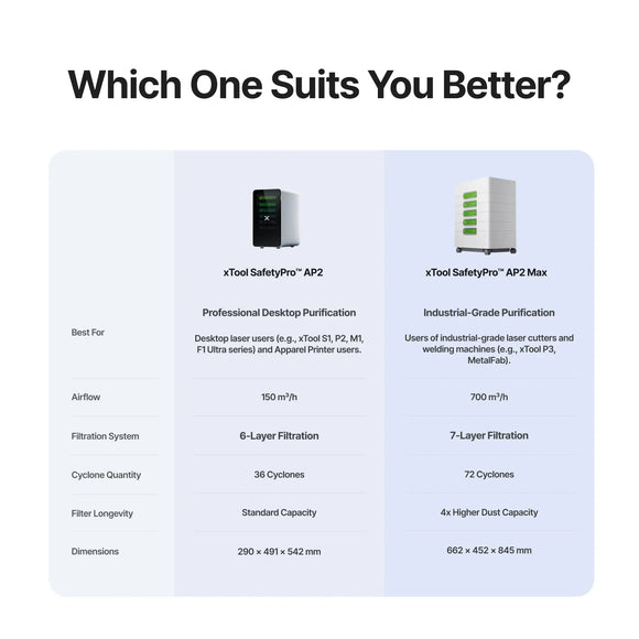 xTool Laser Engraver xTool Air Purifier SafetyPro AP2 & AP2 Max