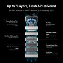 xTool Laser Engraver xTool Air Purifier SafetyPro AP2 & AP2 Max