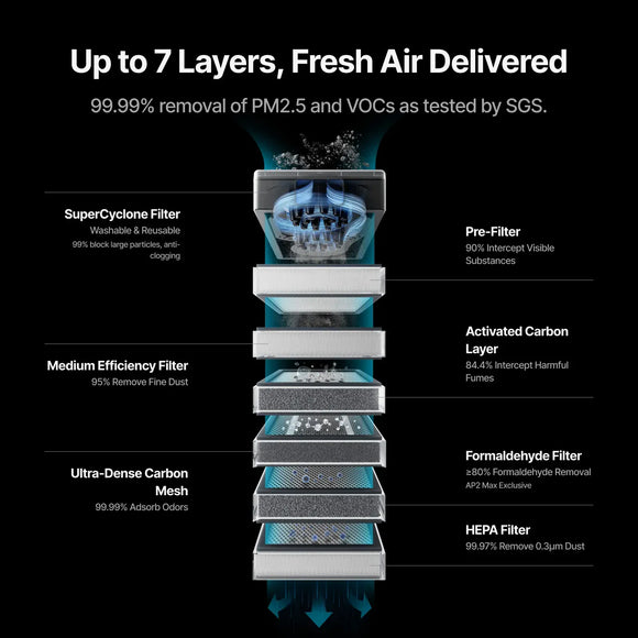 xTool Laser Engraver xTool Air Purifier SafetyPro AP2 & AP2 Max