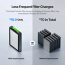 xTool Laser Engraver xTool Air Purifier SafetyPro AP2 & AP2 Max