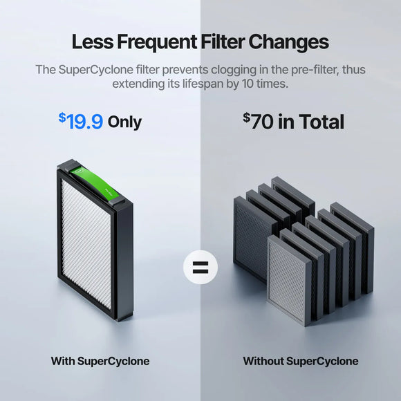 xTool Laser Engraver xTool Air Purifier SafetyPro AP2 & AP2 Max