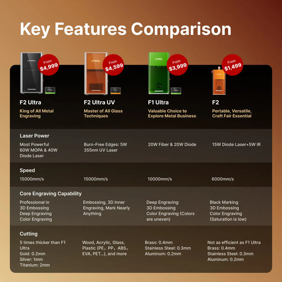 xTool Laser Engraver xTool F2 Ultra Dual-Laser Engraver (60W MOPA Fiber + 40W Diode)