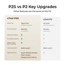 xTool Laser Engraver xTool P2S 55W Desktop CO₂ Laser Cutter