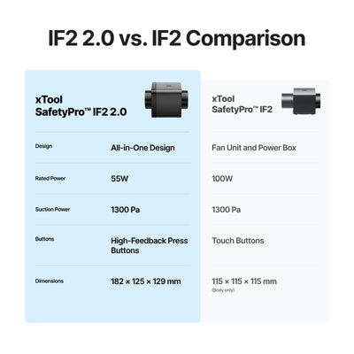 xTool Laser Engraver xTool SafetyPro IF2 Inline Duct Fan