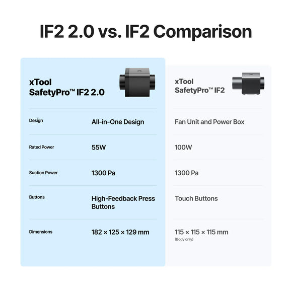 xTool Laser Engraver xTool SafetyPro IF2 Inline Duct Fan