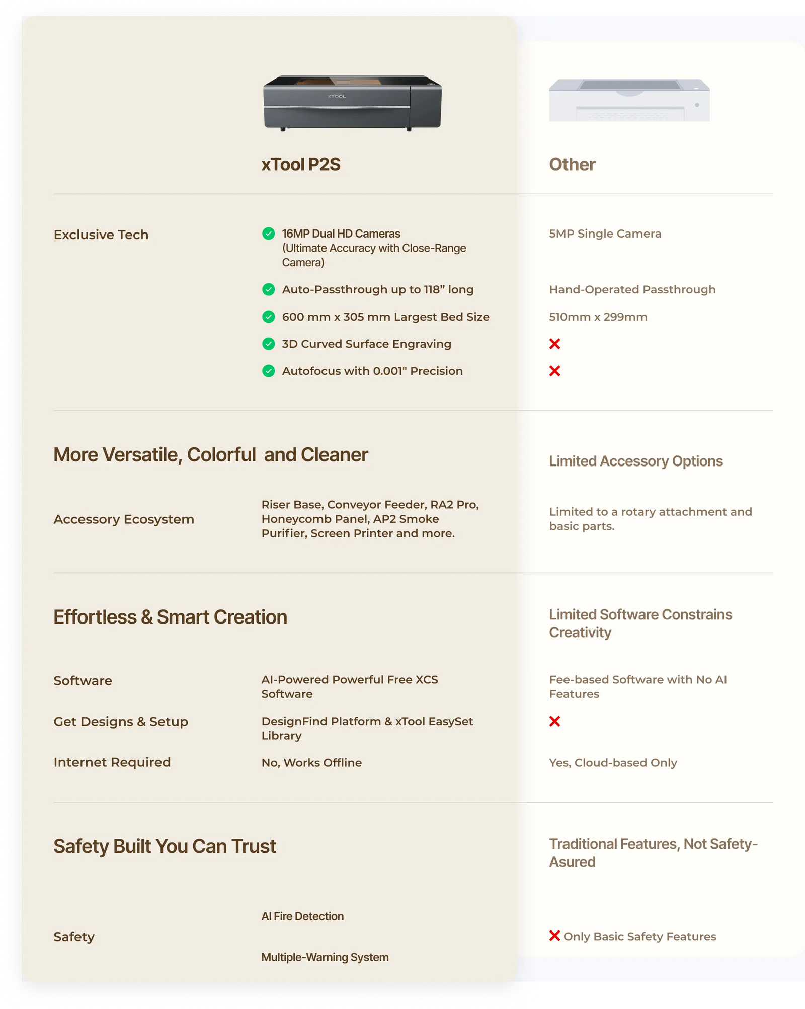 Why choose the P2S over diode or entry-level CO₂